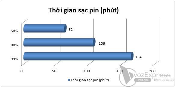 Đánh giá chi tiết Toshiba Portégé T230 (P.2)