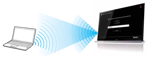 Tivi LED Sony BRAVIA dòng EX420