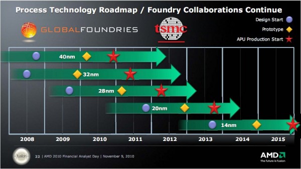 28nm: AMD hiện đang làm chip gì? 28nm: AMD hiện đang làm chip gì?