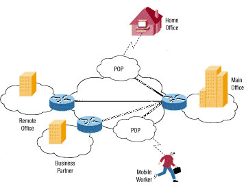10 cách truy cập các Website bị chặn
