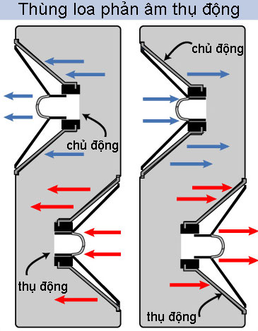 Tìm hiểu hoạt động của loa - các loại loa