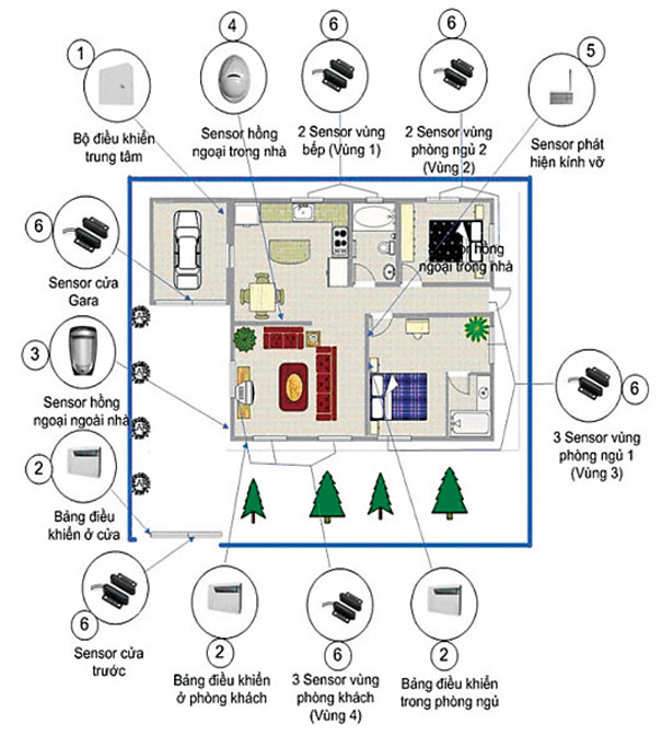 Hệ thống bảo vệ báo trộm