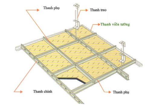 Trần thạch cao cho ngôi nhà hiện đại