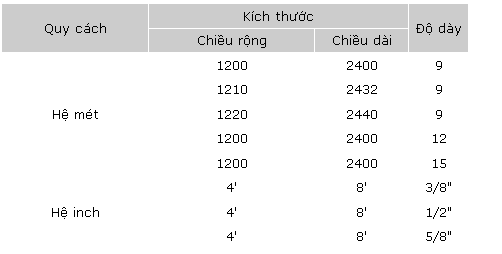 Vật liệu thạch cao trong xây dựng hiện đại