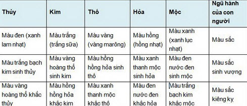 Hài hòa màu sắc phòng ngủ theo khoa học phong thủy