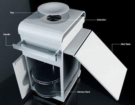 Tủ bếp di động cho không gian nhỏ