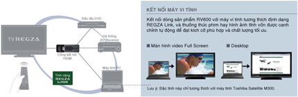 Tivi Toshiba series AL10  đèn LED hậu