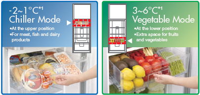 Tủ lạnh Hitachi 2 cửa dung tích nhỏ