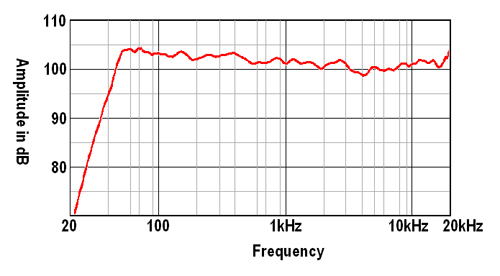 Tìm hiểu các thông số kỹ thuật của loa