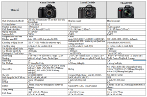 Canon EOS 60D – Sự lựa chọn tốt cho người đam mê nhiếp ảnh