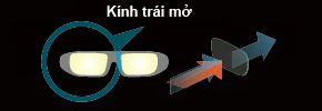 Kính trái mở