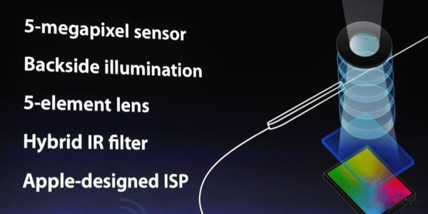 The New Ipad vs Galaxy Note 10.1