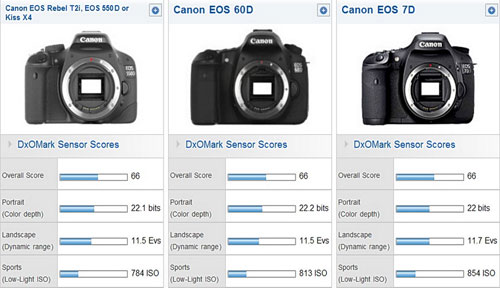 Tìm hiểu chi tiết thông số kỹ thuật của Canon 60D